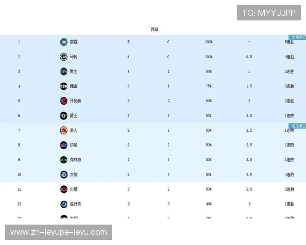 NBA休斯敦火箭队近年战绩与未来前景分析 NBA休斯敦火箭队近年战绩与未来前景分析