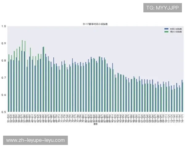NBA统计数据深度分析:分析NBA赛季中的关键统计数据与趋势 NBA统计数据深度分析:分析NBA赛季中的关键统计数据与趋势