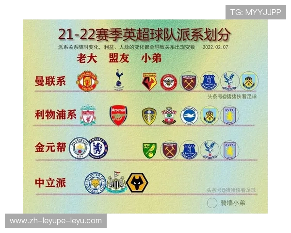 英超最新帮派球队关系揭秘 英超最新帮派球队关系揭秘