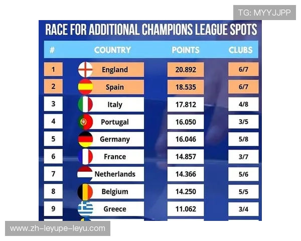 意甲和西甲球队对比分析及实力排名