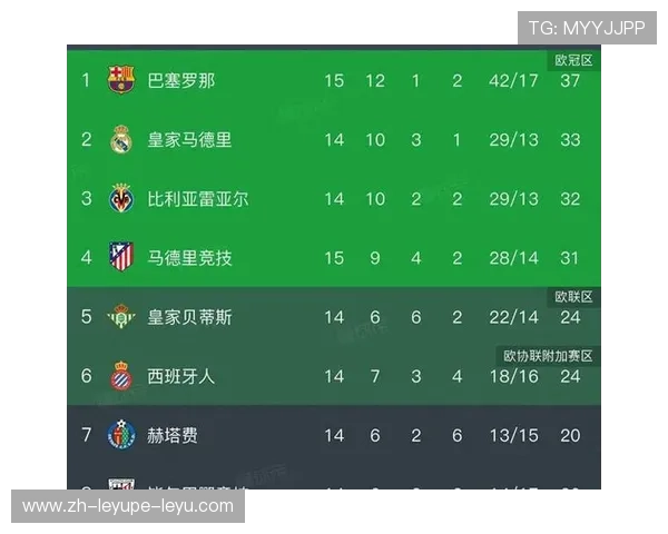 西甲排名联赛：西甲联赛中排名最前的球队分析 (2)
